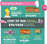 Cartoon Living Cost Charts Image 3