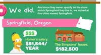 Cartoon Living Cost Charts Image 4