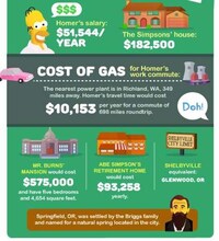 Cartoon Living Cost Charts Image 5