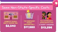 Cartoon Living Cost Charts Image 6
