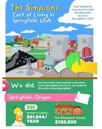 Cartoon Living Cost Charts Image 7