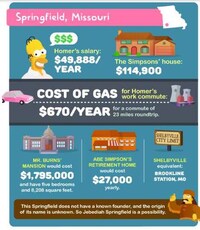 Cartoon Living Cost Charts Image 8