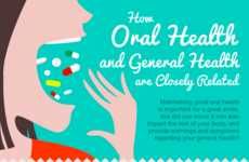 Helpful Oral Health Charts