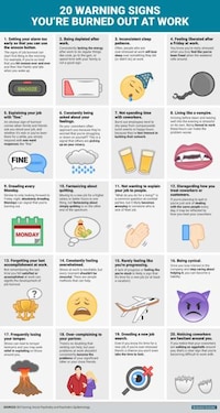 Work Burnout Guides Image 2