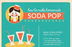 Homemade Soda Charts