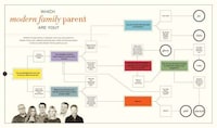 Familial Sitcom Cookbooks Image 2