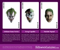 Villainous Clown Infographics Image 8