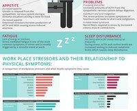 Workplace Stress Charts Image 2