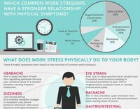 Workplace Stress Charts Image 3