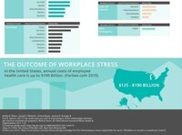 Workplace Stress Charts Image 4