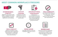 Workplace Stress Charts Image 5