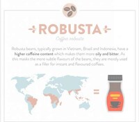 Coffee Food Pairing Charts Image 2