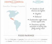 Coffee Food Pairing Charts Image 5