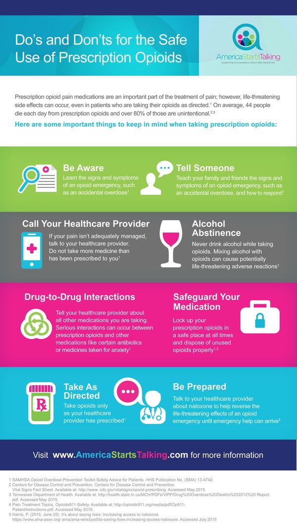 10 Candid Health Campaigns