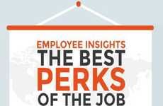 Employee Perk Charts