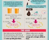 Comparison Drink Consumption Charts Image 3