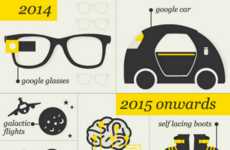 Evolutionary Techology Infographics
