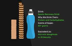 Beverage-Based Sugar Charts