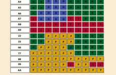 Strategical Blackjack Infographics