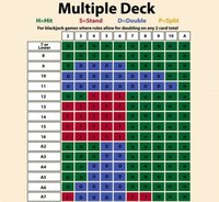 Strategical Blackjack Infographics Image 2