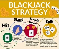 Strategical Blackjack Infographics Image 3