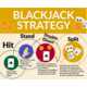 Strategical Blackjack Infographics Image 3