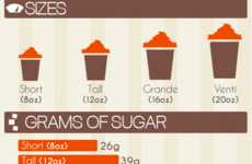 Revealing Latte Infographics