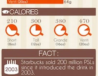 Revealing Latte Infographics Image 3
