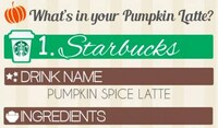 Revealing Latte Infographics Image 5
