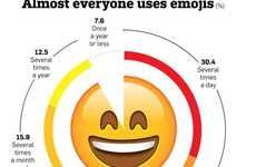 Emoji Language Charts