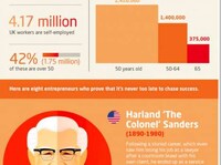 Later Success Infographics Image 2