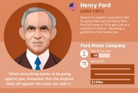 Later Success Infographics Image 3