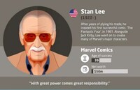 Later Success Infographics Image 5