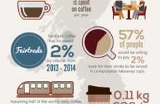 Coffee Consumption Charts