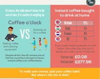 Coffee Consumption Charts Image 2