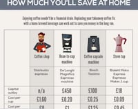 Coffee Consumption Charts Image 3