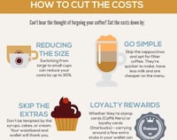 Coffee Consumption Charts Image 4