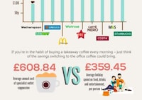 Coffee Consumption Charts Image 5