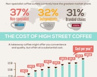 Coffee Consumption Charts Image 7