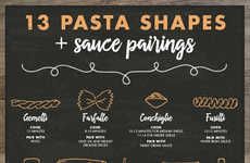 Pasta-Pairing Charts