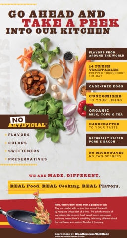 Updated Noodle Menus