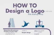 Instructional Logo Designing Charts
