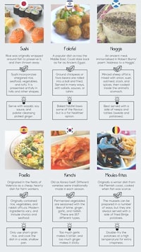 Iconic Food Infographics Image 2