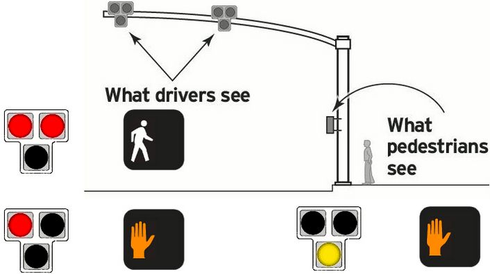 Enhanced Safety Crosswalks