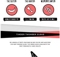 Abusive Dating Charts Image 2