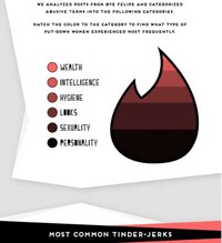 Abusive Dating Charts Image 3