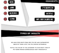 Abusive Dating Charts Image 4