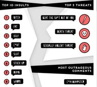 Abusive Dating Charts Image 5