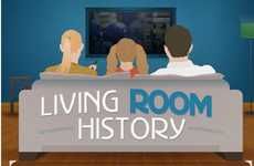 Evolutionary Living Room Charts