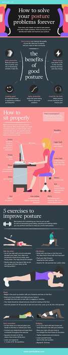 Problematic Posture Charts Image 2